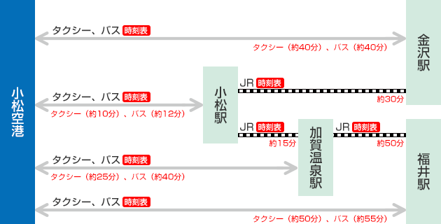 交通アクセス 小松空港 Komatsu Airport