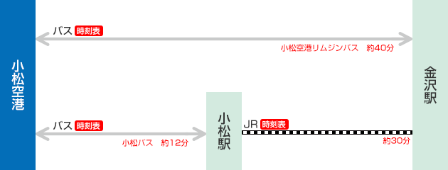 交通アクセス 小松空港 Komatsu Airport