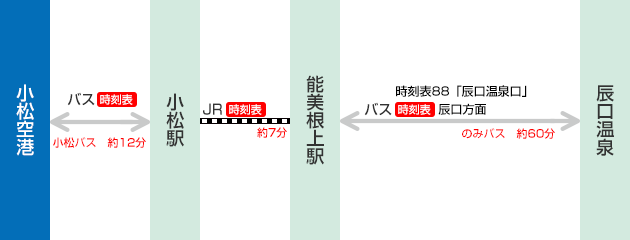 交通アクセス 小松空港 Komatsu Airport