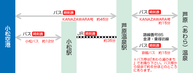 交通アクセス 小松空港 Komatsu Airport