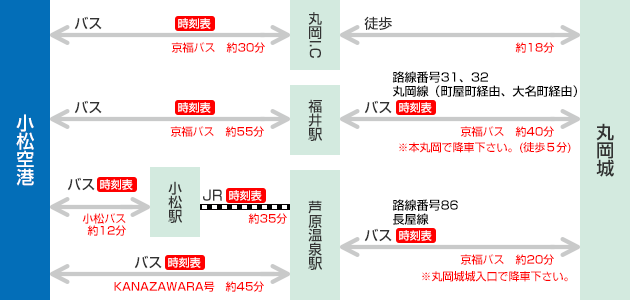 交通アクセス 小松空港 Komatsu Airport