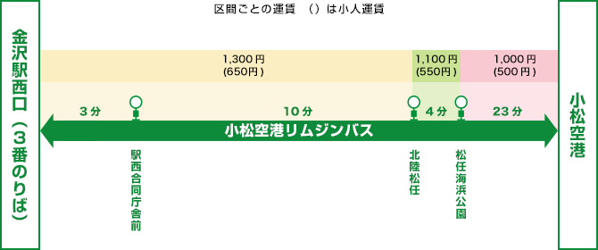 金沢駅 バス 交通アクセス 小松空港 Komatsu Airport 金沢駅 バス 交通アクセス 小松空港 Komatsu Airport