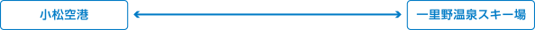 小松空港→一里野温泉スキー場