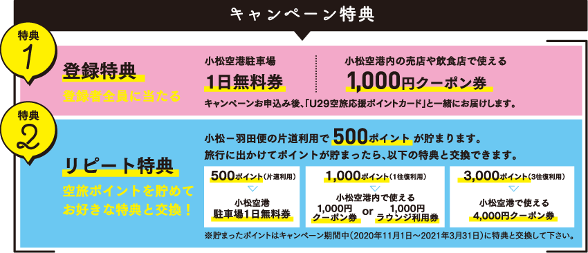 キャンペーン特典1と2
