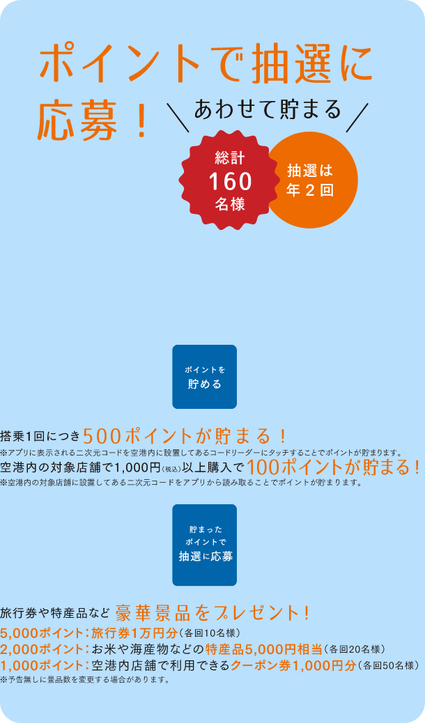 ポイントで抽選に応募